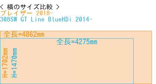 #ブレイザー 2018- + 308SW GT Line BlueHDi 2014-